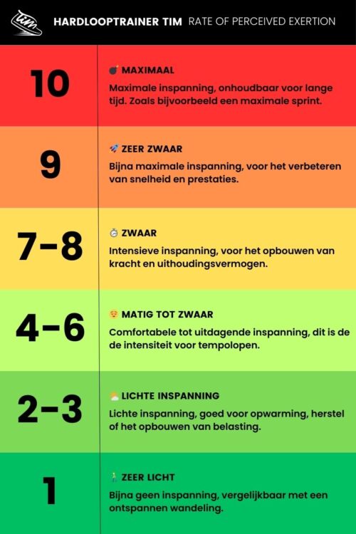 Wat Is RPE De Borg schaal Simpel Uitgelegd Hardlooptrainer Tim Wat Is RPE De Borg schaal Simpel Uitgelegd Hardlooptrainer Tim